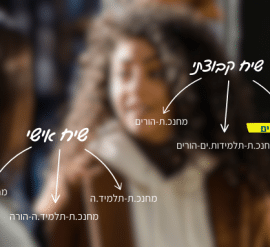 שיעור חינוך: היחסים בין תלמידות.ים והוריהם.