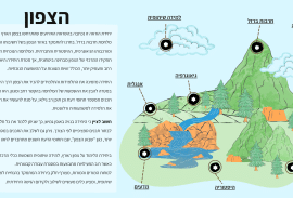 חשיפה לצפון יחידת לימוד רב תחומית על הצפון