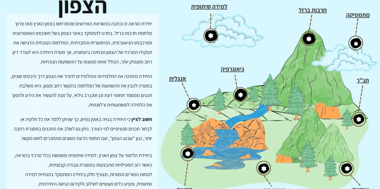 חשיפה לצפון יחידת לימוד רב תחומית על הצפון