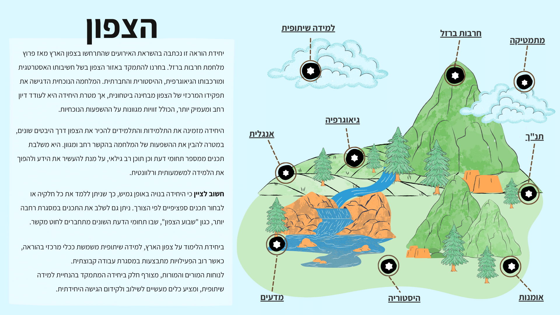 חשיפה לצפון יחידת לימוד רב תחומית על הצפון