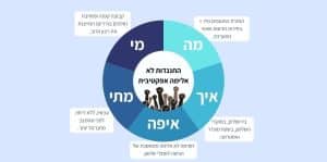 התנגדות לא אלימה ככלי לשינוי חברתי